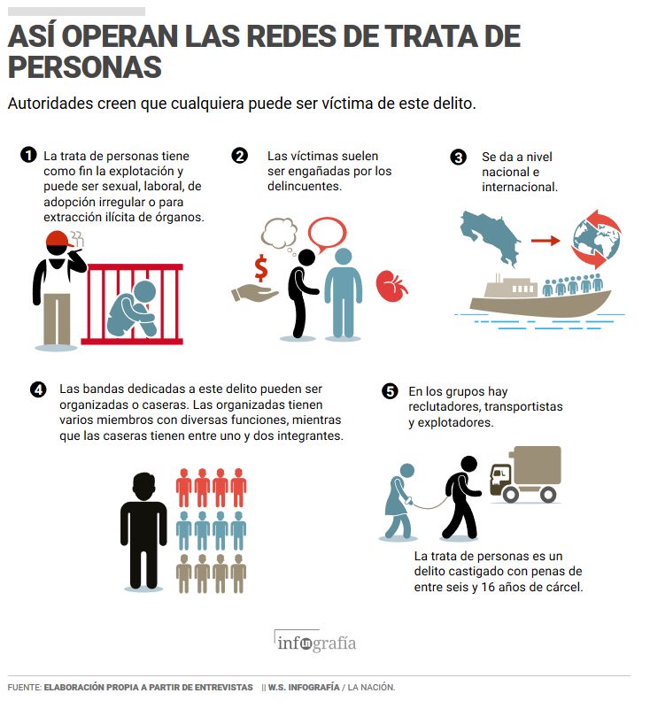 From La Nacion infografia