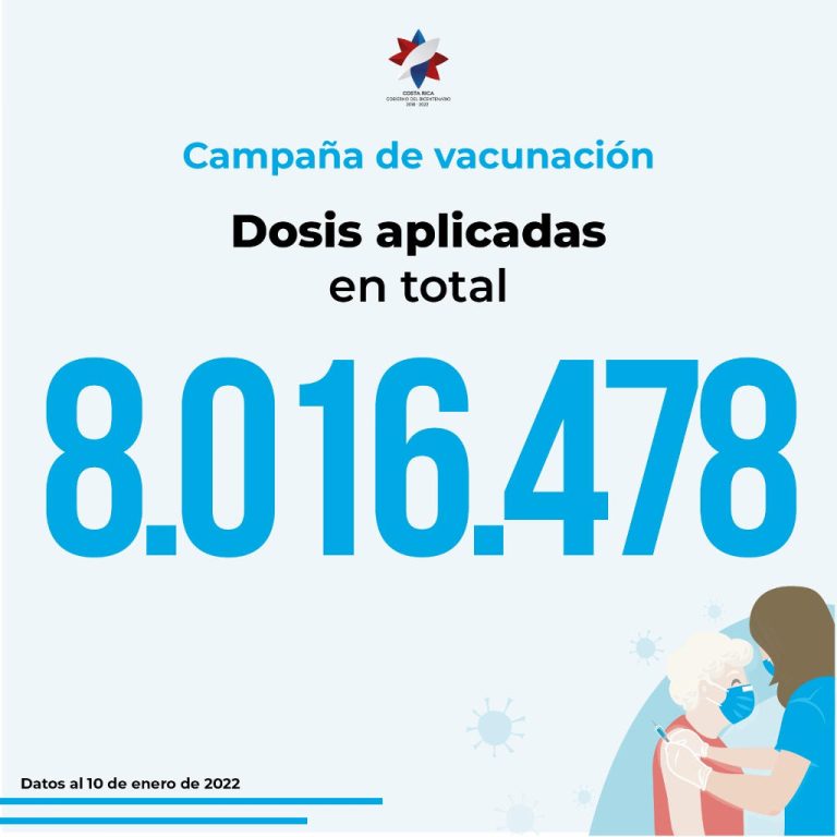 Latest Stats on Covid-19 vaccination in Costa Rica